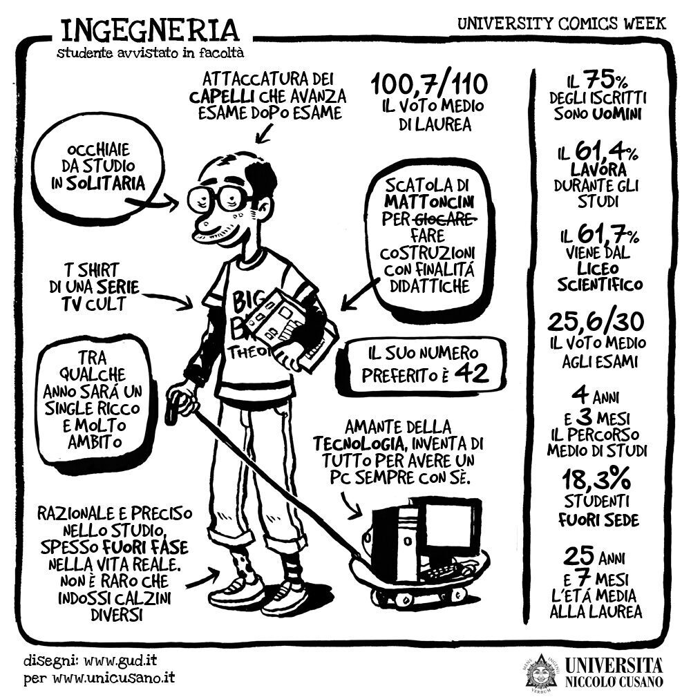 ingegneria-university-comics-week-9215523-8249048-9370142